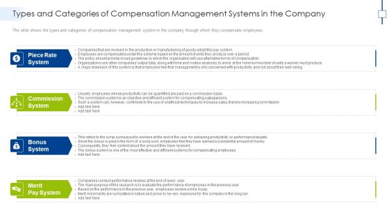 Types And Categories Of Compensation Management Systems In The Company Mockup PDF