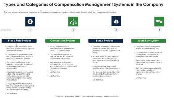 Types And Categories Of Compensation Management Systems In The Company Professional PDF