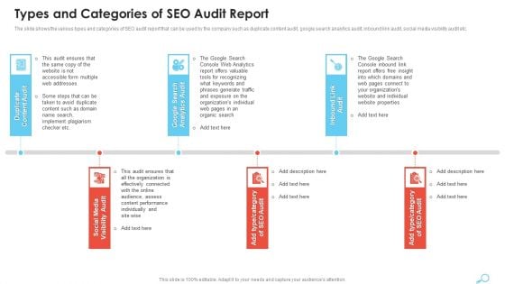 Types And Categories Of SEO Audit Report Inspiration PDF