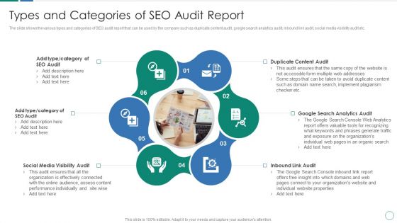 Types And Categories Of SEO Audit Report Ppt Inspiration Visuals PDF