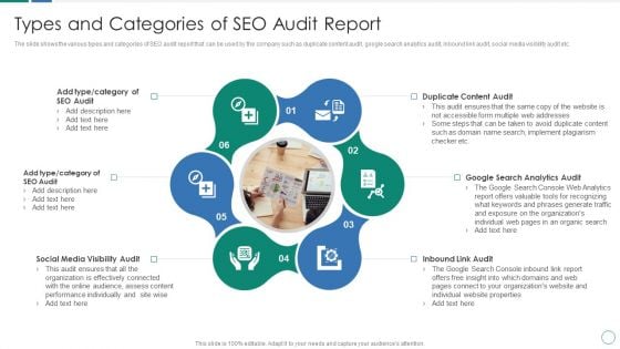 Types And Categories Of SEO Audit Report Ppt Inspiration Visuals PDF