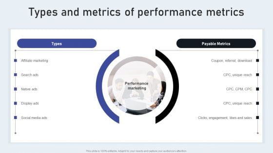 Types And Metrics Of Performance Metrics Portrait PDF