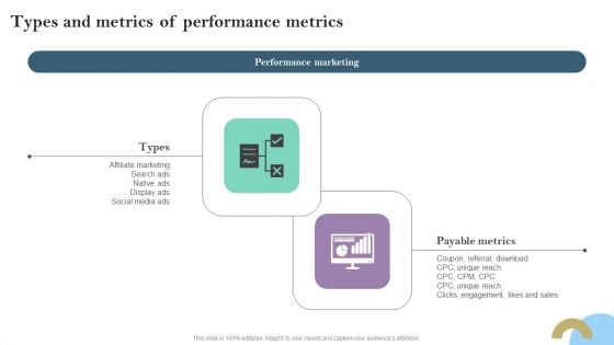 Types And Metrics Of Performance Metrics Ppt PowerPoint Presentation File Portfolio PDF Types And Metrics Of Performance Metrics Ppt PowerPoint Presentation File Portfolio PDF