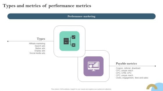 Types And Metrics Of Performance Metrics Ppt PowerPoint Presentation File Portfolio PDF