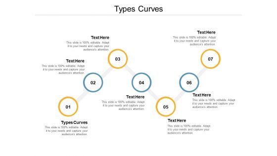 Types Curves Ppt PowerPoint Presentation Pictures Gallery Cpb