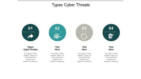 Types Cyber Threats Ppt PowerPoint Presentation Model Designs Cpb
