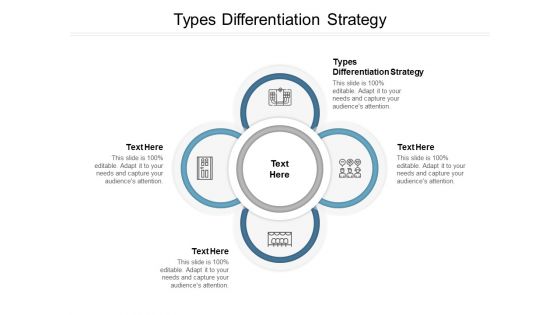 Types Differentiation Strategy Ppt PowerPoint Presentation Summary Model Cpb