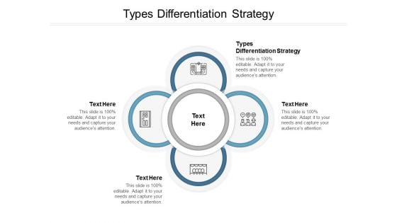 Types Differentiation Strategy Ppt PowerPoint Presentation Summary Model Cpb Types Differentiation Strategy Ppt PowerPoint Presentation Summary Model Cpb