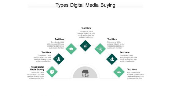 Types Digital Media Buying Ppt PowerPoint Presentation Professional Examples Cpb Pdf