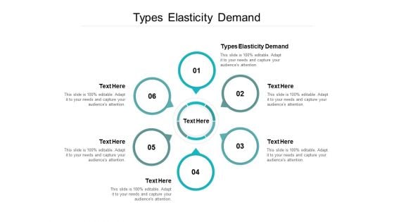 Types Elasticity Demand Ppt PowerPoint Presentation Inspiration Introduction Cpb