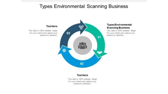 Types Environmental Scanning Business Ppt PowerPoint Presentation Pictures Graphics Template