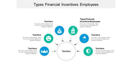 Types Financial Incentives Employees Ppt PowerPoint Presentation Portfolio Styles Cpb