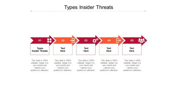 Types Insider Threats Ppt PowerPoint Presentation Infographics Background Cpb Pdf