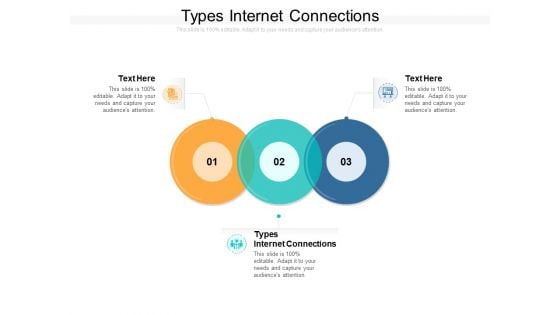 Types Internet Connections Ppt PowerPoint Presentation Gallery Templates Cpb
