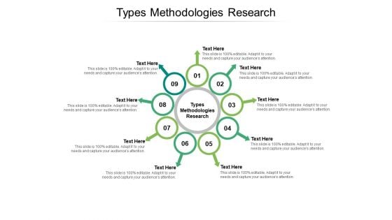 Types Methodologies Research Ppt PowerPoint Presentation Summary Slide Portrait Cpb