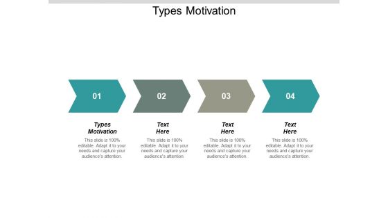 Types Motivation Ppt PowerPoint Presentation Professional Vector Cpb