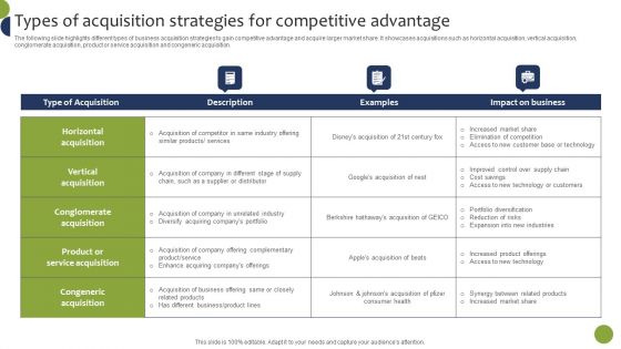 Types Of Acquisition Strategies For Competitive Advantage Background PDF