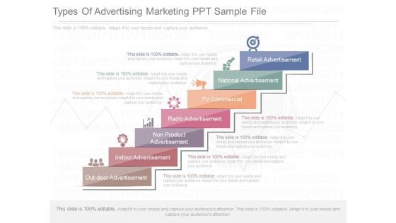 Types Of Advertising Marketing Ppt Sample File