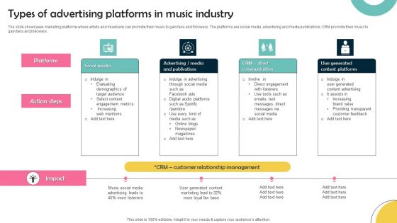 Types Of Advertising Platforms In Music Industry Summary PDF