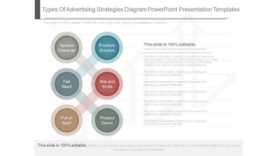 Types Of Advertising Strategies Diagram Powerpoint Presentation Templates