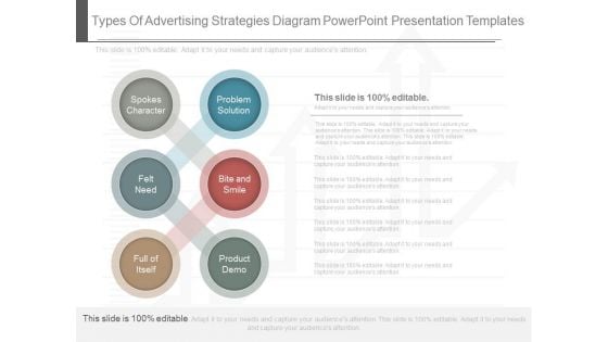 Types Of Advertising Strategies Diagram Powerpoint Presentation Templates Types Of Advertising Strategies Diagram Powerpoint Presentation Templates