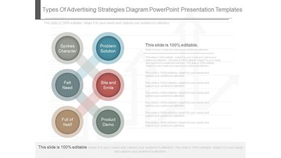 Types Of Advertising Strategies Diagram Powerpoint Presentation Templates