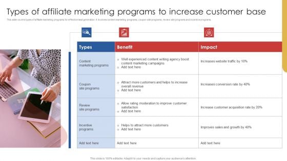 Types Of Affiliate Marketing Programs To Increase Customer Base Summary PDF Types Of Affiliate Marketing Programs To Increase Customer Base Summary PDF