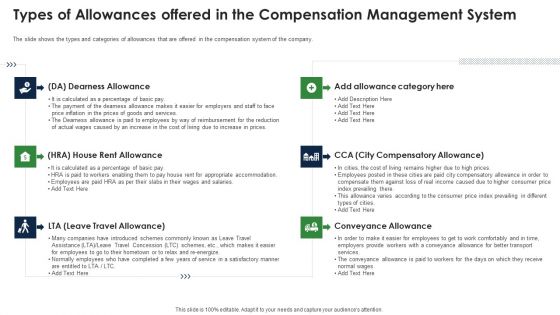 Types Of Allowances Offered In The Compensation Management System Formats PDF