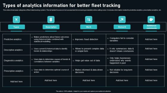 Types Of Analytics Information For Better Fleet Tracking Brochure PDF