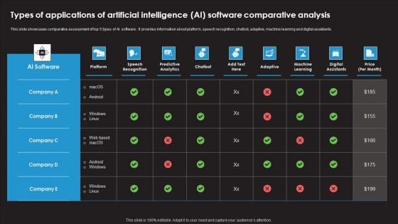 Types Of Applications Of Artificial Intelligence AI Software Comparative Analysis Slides PDF