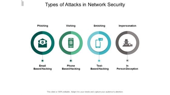 Types Of Attacks In Network Security Ppt PowerPoint Presentation Portfolio Layouts