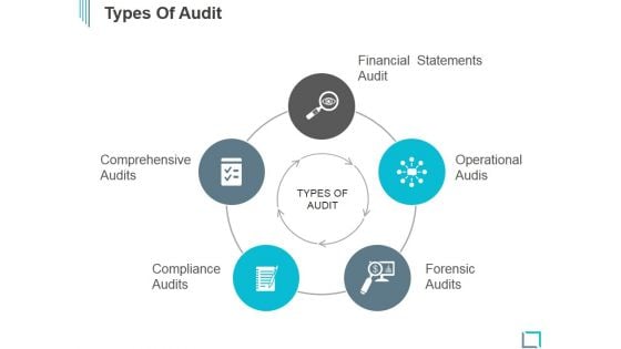 Types Of Audit Ppt PowerPoint Presentation Deck