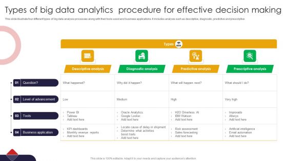 Types Of Big Data Analytics Procedure For Effective Decision Making Microsoft PDF