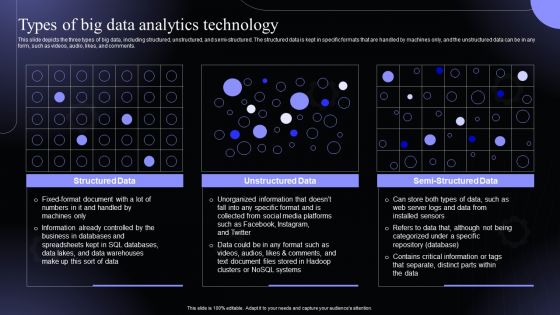 Types Of Big Data Analytics Technology Hyperautomation Software Solutions IT Background PDF