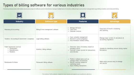 Types Of Billing Software For Various Industries Ppt PowerPoint Presentation File Icon PDF