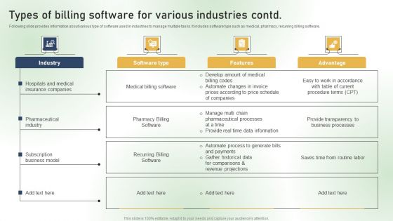 Types Of Billing Software For Various Industries Ppt PowerPoint Presentation File Icon PDF