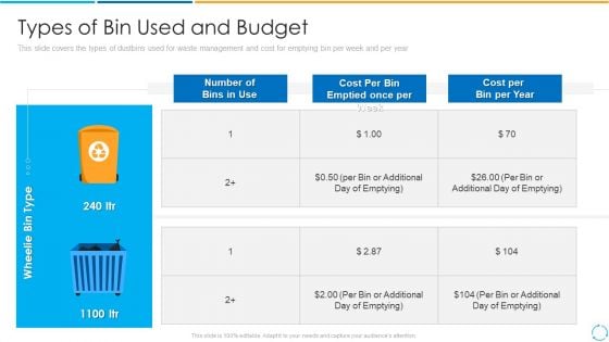 Types Of Bin Used And Budget Ppt PowerPoint Presentation Gallery Graphic Images PDF