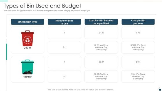 Types Of Bin Used And Budget Resources Recycling And Waste Management Introduction PDF