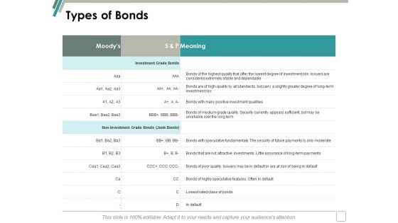 Types Of Bonds Ppt Powerpoint Presentation Rules