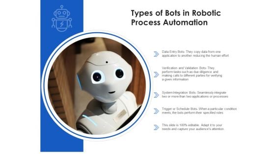 Types Of Bots In RPA With System Integration Ppt PowerPoint Presentation Ideas Vector PDF