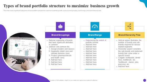 Types Of Brand Portfolio Structure To Maximize Business Growth Brand Profile Strategy Guide To Expand Ideas PDF