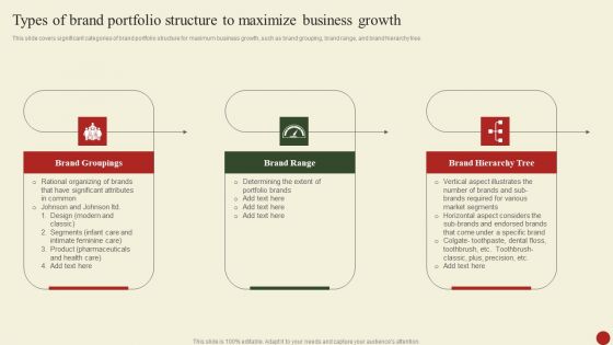 Types Of Brand Portfolio Structure To Maximize Business Growth Topics PDF