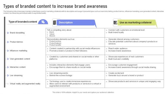 Types Of Branded Content To Increase Brand Awareness Ppt PowerPoint Presentation Diagram PDF