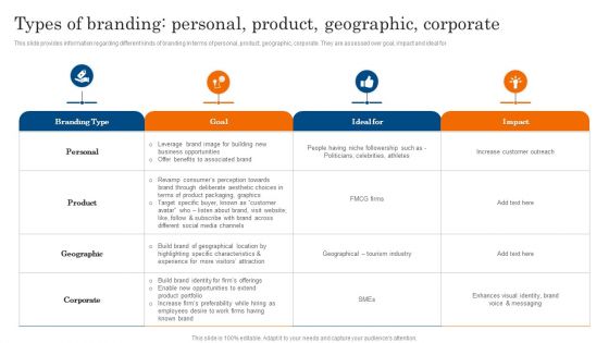 Types Of Branding Personal Product Geographic Corporate Ppt PowerPoint Presentation File Slides PDF