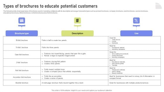 Types Of Brochures To Educate Potential Customers Ppt PowerPoint Presentation File Professional PDF