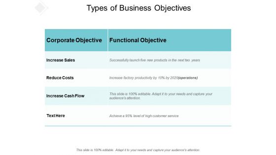 Types Of Business Objectives Ppt PowerPoint Presentation Infographic Template Introduction