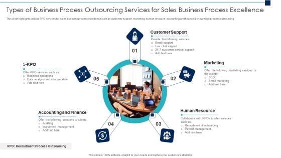 Types Of Business Process Outsourcing Services For Sales Business Process Excellence Graphics PDF