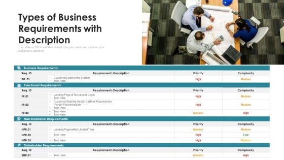 Types Of Business Requirements With Description Ppt PowerPoint Presentation File Example Introduction PDF