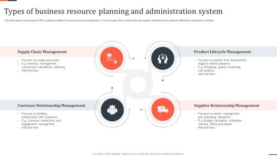 Types Of Business Resource Planning And Administration System Graphics PDF