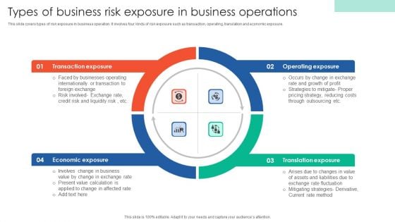Types Of Business Risk Exposure In Business Operations Themes PDF